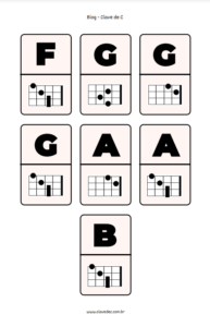 dominó musical acordes no ukulele 2