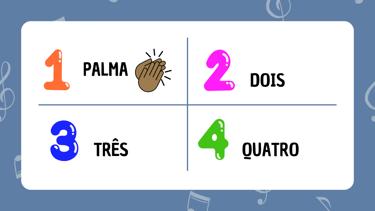 Jogo Musical - Bingo dos Rítmos - Música e Movimento