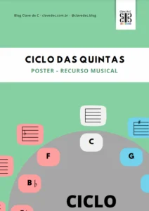 ciclo das quintas e das quartas - visual