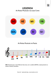 ciranda cirandinha partitura colorida - notas coloridas
