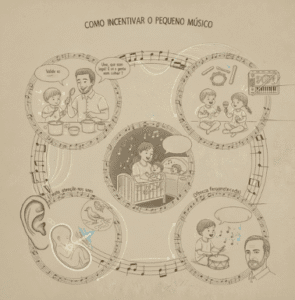 o dia do músico - seu filho tem talento para m´suica