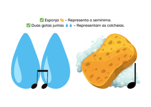 ideias de atividades para o dia da água - fichas de leitura ritmos simples